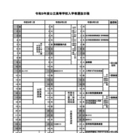 令和9年度公立高等学校入学者選抜日程
