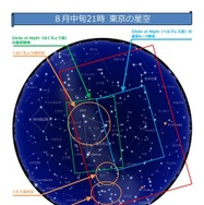 8月中旬21時 東京の星空