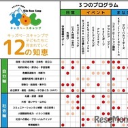 KBCで身につく非認知能力