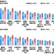 将来の夢について
