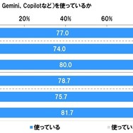 中高生の生成AI使用率