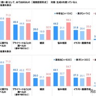 生成AIの用途（使い道）