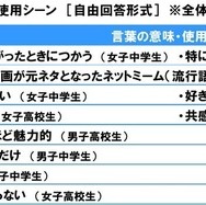 言葉の意味や使用シーン