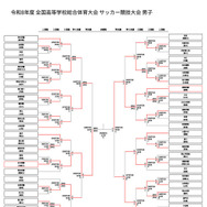令和8年度 全国高等学校総合体育大会 サッカー競技大会 男子トーナメント表