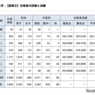 合格者の詳細と成績