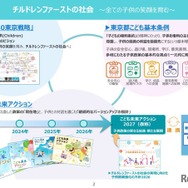 チルドレンファーストの社会