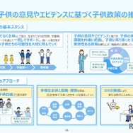 II「子供の意見やエビデンスに基づく子供政策の推進」
