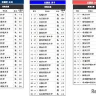 「進学ブランド力調査 2026」東海北陸エリア