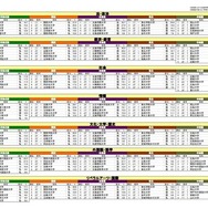 希望分野中分類別志願校ランキング（一部）