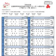 高校総体男子 予選グループ戦 組合せ