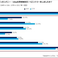 6月時点でインターンシップに参加している学生