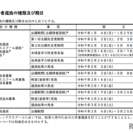 入学者選抜の種類および期日