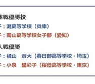 団体戦優勝校、個人戦優勝者