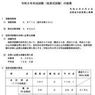 令和8年司法試験（短答式試験）の結果