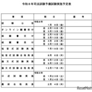 令和８年司法試験予備試験実施予定表