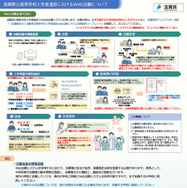 滋賀県立高等学校入学者選抜Web出願システム