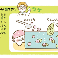 『ひとりでできた！　食べられるじっけん』
