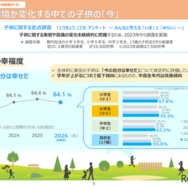 「チルドレンファーストの社会の実現に向けた子供政策強化の方針2026（2026年7月）」／子供の「現状」と子供政策の「今」子供の幸福度