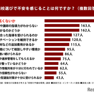 予備校選びで不安を感じることは何ですか？