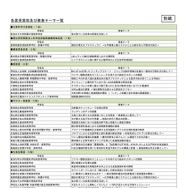 SSH生徒研究発表会2026、各賞受賞校および発表テーマ一覧