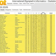 国際情報オリンピック（IOI2026）：金メダル