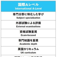 国際Aレベル（International A-Level）