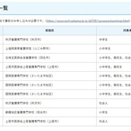 看護のお仕事体験教室