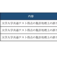 得点集計・合否判定ミスの概要