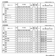 令和9年度宮崎県立高等学校 一般入学者選抜 募集定員・検査内容
