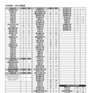 豊島岡女子学園：2026年春 大学入試結果
