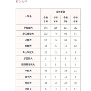2026年進路状況（私立大学）