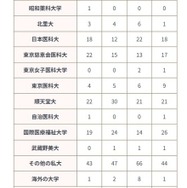 2026年進路状況（私立大学）