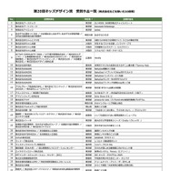 第20回キッズデザイン賞 受賞作品一覧（株式会社などを除いた50音順）