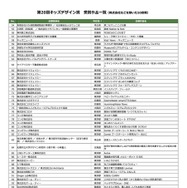 第20回キッズデザイン賞 受賞作品一覧（株式会社などを除いた50音順）