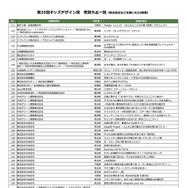 第20回キッズデザイン賞 受賞作品一覧（株式会社などを除いた50音順）