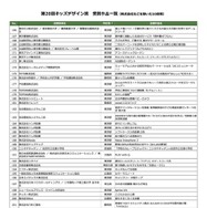 第20回キッズデザイン賞 受賞作品一覧（株式会社などを除いた50音順）