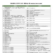 第20回キッズデザイン賞 受賞作品一覧（株式会社などを除いた50音順）
