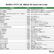 第20回キッズデザイン賞 受賞作品一覧（株式会社などを除いた50音順）