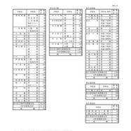 令和9年度 千葉県公立高等学校第1学年生徒募集定員
