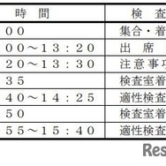 一次検査時間割