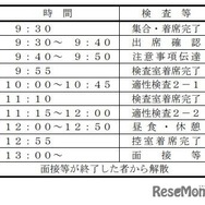 二次検査時間割