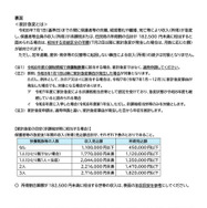 群馬県内の高等学校等に在学している高校生等の世帯向け（家計急変申請）