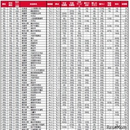 “移住者が選ぶ”街の住みここち（自治体）ランキング2026＜全国版＞1位～50位