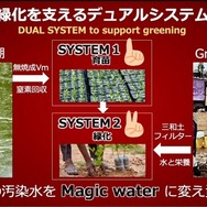 2025年度大賞作品「緑化を支えるデュアルシステムの開発」栽培環境班