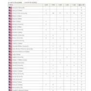 2026年のおもな海外大学合格者数