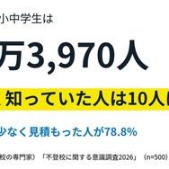 【不登校に関する意識調査2026】