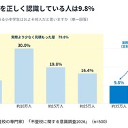 【不登校に関する意識調査2026】