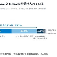 【不登校に関する意識調査2026】