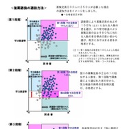 後期選抜の選抜方法