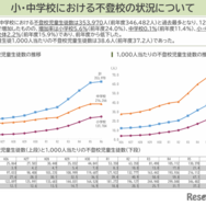 令和6年度児童生徒の問題行動・不登校等生徒指導上の諸課題に関する調査結果の概要（不登校抜粋版）